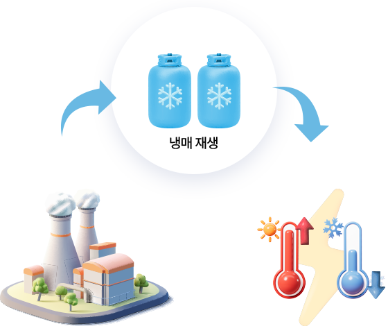 설비 효율 개선에 따른 간접 감축